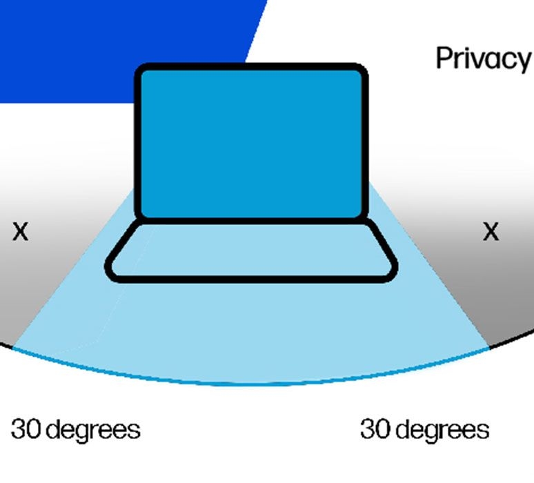 Business Laptops with Advanced Security - Fingerprint Scanners, Antivirus, and Privacy Screens